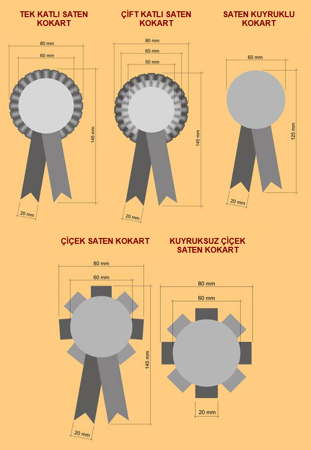 Kokartların teknik özellikleri